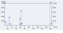 质谱图